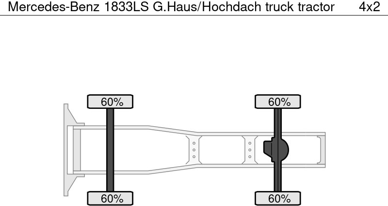 Mercedes-Benz 1833LS G.Haus/Hochdach - Влекач: снимка 5 Mercedes-Benz 1833LS G.Haus/Hochdach - Влекач: снимка 5