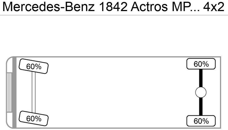 Mercedes-Benz 1842 Actros MP4 G.Haus/Hochdach Vollbaust - Влекач: снимка 4 Mercedes-Benz 1842 Actros MP4 G.Haus/Hochdach Vollbaust - Влекач: снимка 4