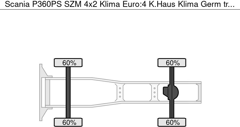 Scania P360PS SZM 4x2 Klima Euro:4 K.Haus Klima Germ - Влекач: снимка 5 Scania P360PS SZM 4x2 Klima Euro:4 K.Haus Klima Germ - Влекач: снимка 5