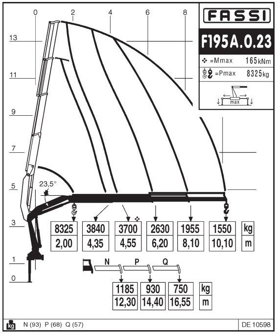 Нови Полуремарке MIT KRAN FASSI F195AF.0.23: снимка 12