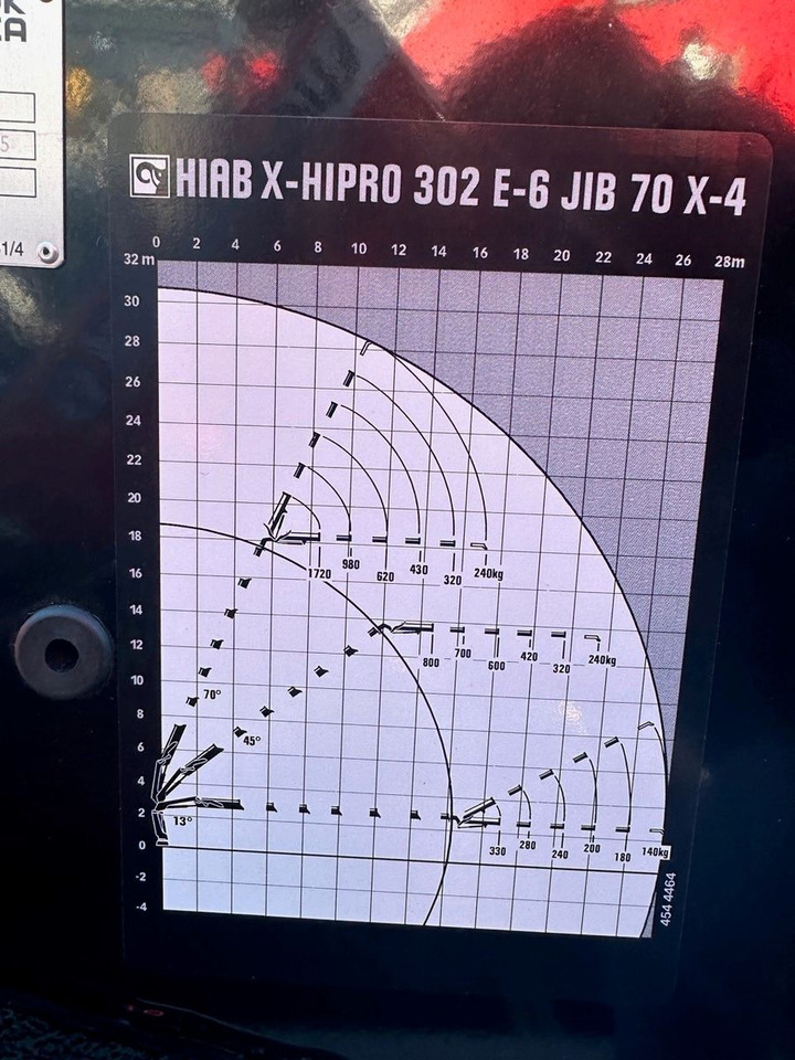 Камион с кран Kran HIAB X-HiPro 302 E-6 JIB 70 X-4: снимка 6
