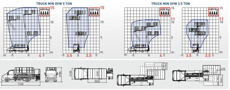 Comet Podnośnik koszowy SOLAR 11m lub 15 m zamontowany na Iveco - Автовишка: снимка 2 Comet Podnośnik koszowy SOLAR 11m lub 15 m zamontowany na Iveco - Автовишка: снимка 2