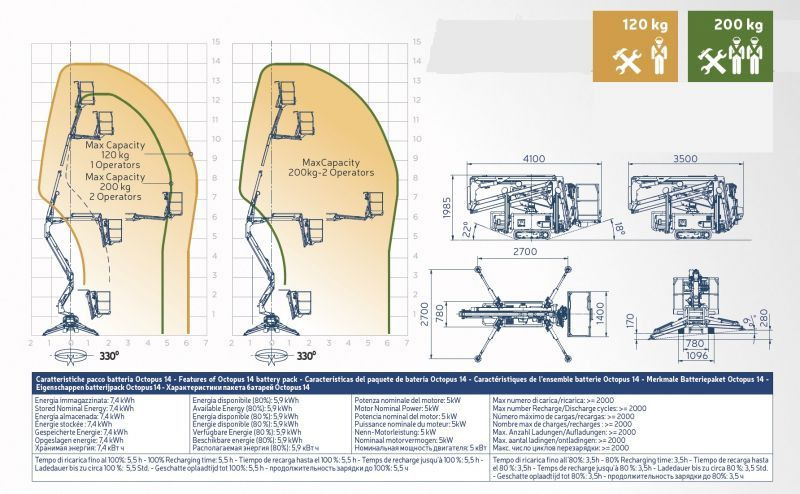 Oil&Steel Octopus 14 podnośnik koszowy na gąsienicach 14 m - Вишка тип паяк: снимка 3 Oil&Steel Octopus 14 podnośnik koszowy na gąsienicach 14 m - Вишка тип паяк: снимка 3