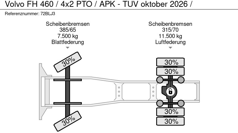 Влекач Volvo FH 460 / 4x2 PTO / APK - TUV oktober 2026 /: снимка 11