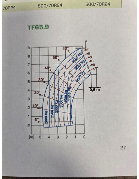 Merlo TF65.9TCS-170 CVTRONIC-HF - Телескопичен товарач: снимка 2 Merlo TF65.9TCS-170 CVTRONIC-HF - Телескопичен товарач: снимка 2