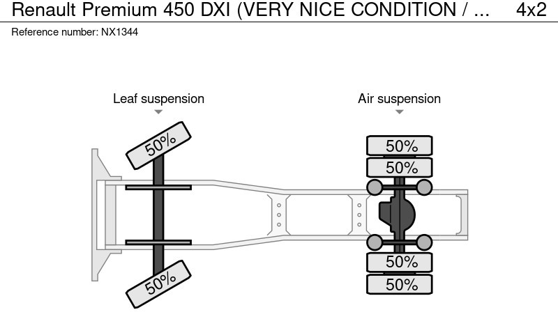 Влекач Renault Premium 450 DXI (VERY NICE CONDITION / TRES BON ETAT): снимка 17 Влекач Renault Premium 450 DXI (VERY NICE CONDITION / TRES BON ETAT): снимка 17