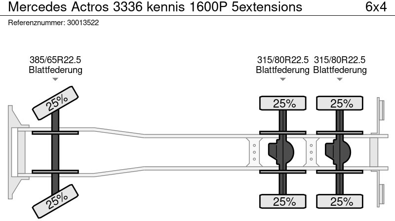 Самосвал камион, Камион с кран Mercedes-Benz Actros 3336 kennis 1600P 5extensions: снимка 13