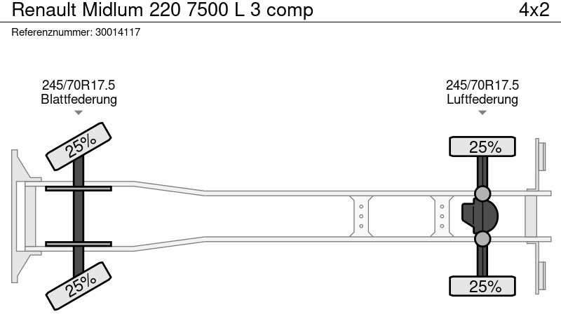 Камион цистерна Renault Midlum 220 7500 L 3 comp: снимка 13