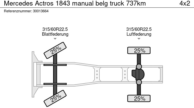 Влекач Mercedes-Benz Actros 1843 manual belg truck 737km: снимка 13