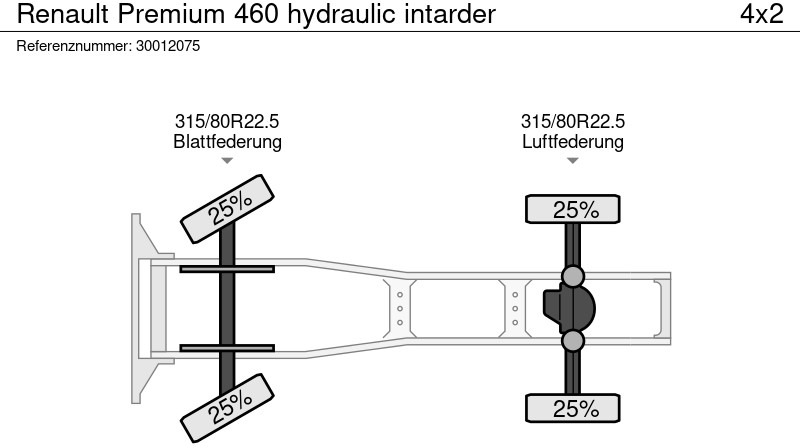 Влекач Renault Premium 460 hydraulic intarder: снимка 13