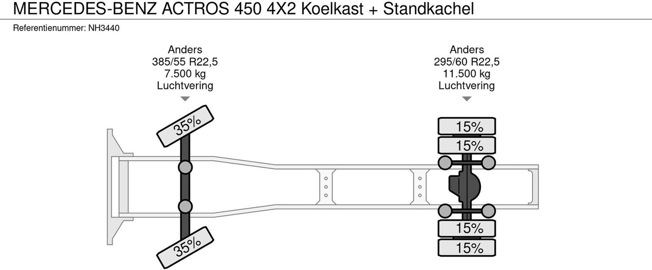 Нови Влекач Mercedes-Benz ACTROS 450 4X2 Koelkast + Standkachel: снимка 17