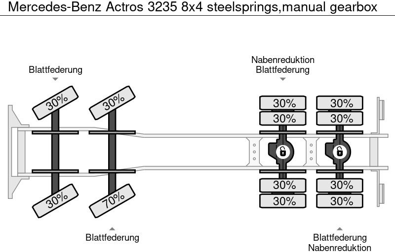 Шаси кабина Mercedes-Benz Actros 3235 8x4 steelsprings,manual gearbox: снимка 11 Шаси кабина Mercedes-Benz Actros 3235 8x4 steelsprings,manual gearbox: снимка 11