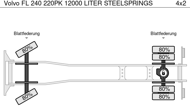 Камион цистерна Volvo FL 240 220PK 12000 LITER STEELSPRINGS: снимка 15 Камион цистерна Volvo FL 240 220PK 12000 LITER STEELSPRINGS: снимка 15