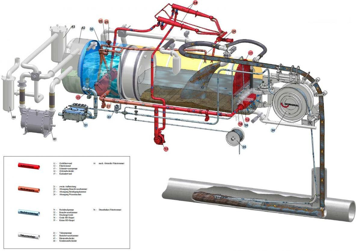 Scania R450 8x4 Kroll 19m³ W-Rückgewinner Kombi-HD +ADR - Каналопочистваща машина: снимка 4 Scania R450 8x4 Kroll 19m³ W-Rückgewinner Kombi-HD +ADR - Каналопочистваща машина: снимка 4