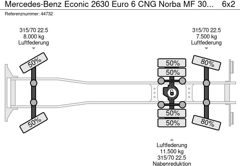Боклукчийска кола Mercedes-Benz Econic 2630 Euro 6 CNG Norba MF 300 18m³ 2 compartimenten just 137.620 km!: снимка 19
