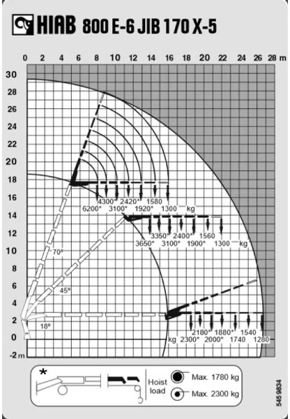 MAN TGA + HIAB 800 6x + 5x JIB WINCH + 8X4 + REMOTE - Камион с кран: снимка 5 MAN TGA + HIAB 800 6x + 5x JIB WINCH + 8X4 + REMOTE - Камион с кран: снимка 5