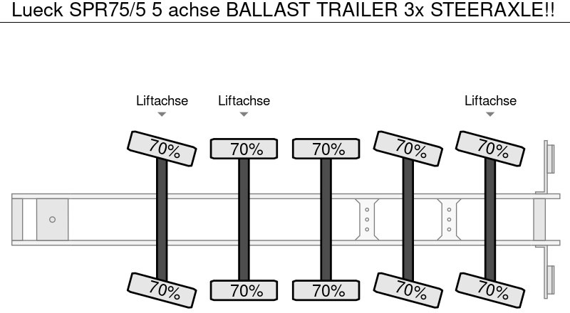 Бордово полуремарке/ Платформа LUECK SPR75/5  5 achse BALLAST TRAILER 3x STEERAXLE!!: снимка 14
