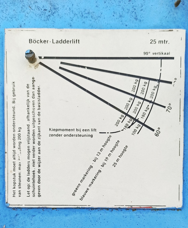 Böcker 25m - Работна площадка: снимка 4 Böcker 25m - Работна площадка: снимка 4