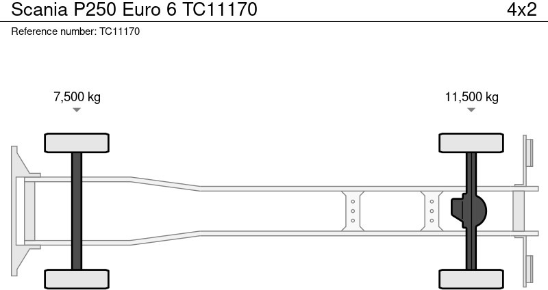 Scania P250 Euro 6 - Камион с брезент: снимка 2 Scania P250 Euro 6 - Камион с брезент: снимка 2