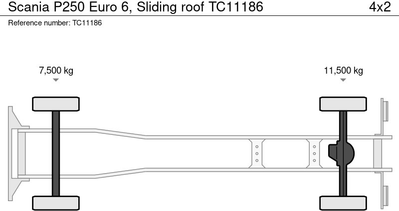 Scania P250 Euro 6, Sliding roof - Камион с брезент: снимка 2 Scania P250 Euro 6, Sliding roof - Камион с брезент: снимка 2
