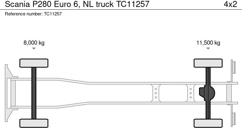 Scania P280 Euro 6, NL truck - Камион с брезент: снимка 2 Scania P280 Euro 6, NL truck - Камион с брезент: снимка 2