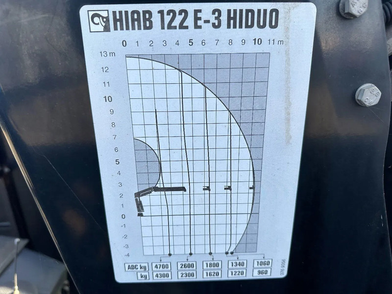 Fruehauf MET HIAB 122E-3 REMOTE CONTROLE, 2014 - Бордово полуремарке/ Платформа: снимка 3 Fruehauf MET HIAB 122E-3 REMOTE CONTROLE, 2014 - Бордово полуремарке/ Платформа: снимка 3