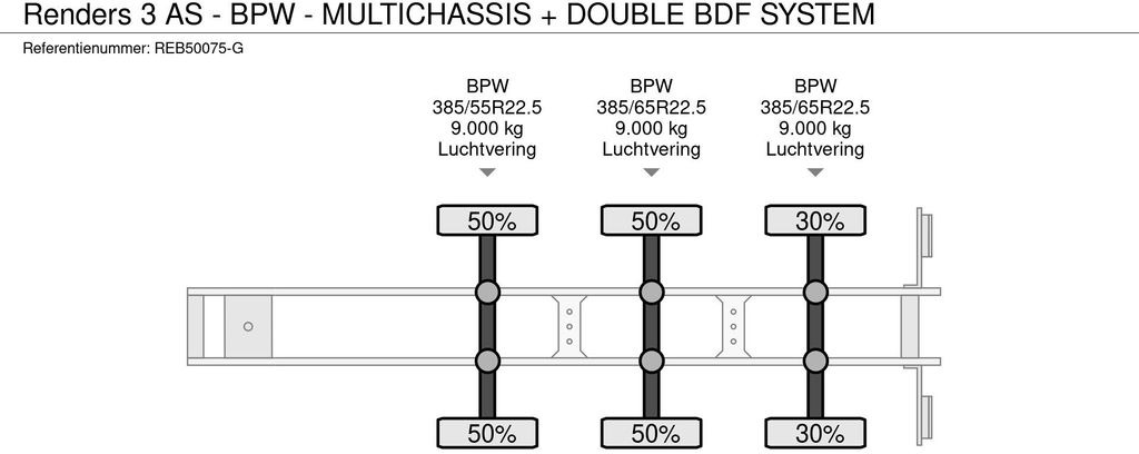 Контейнеровоз/ Сменна каросерия полуремарке Renders 3 AS - BPW - MULTICHASSIS + DOUBLE BDF SYSTEM: снимка 10