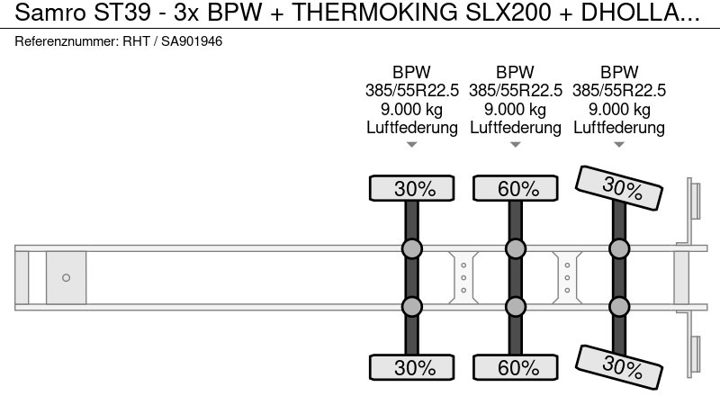 Рефрижератор полуремарке Samro ST39 - 3x BPW + THERMOKING SLX200 + DHOLLANDIA LIFT: снимка 18