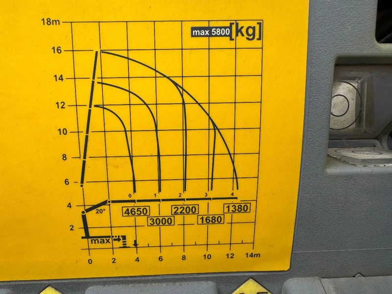 Камион с кран Scania P360 6X4 PALFINGER PK 20001-K + REMOTE CONTROL EURO 5: снимка 17