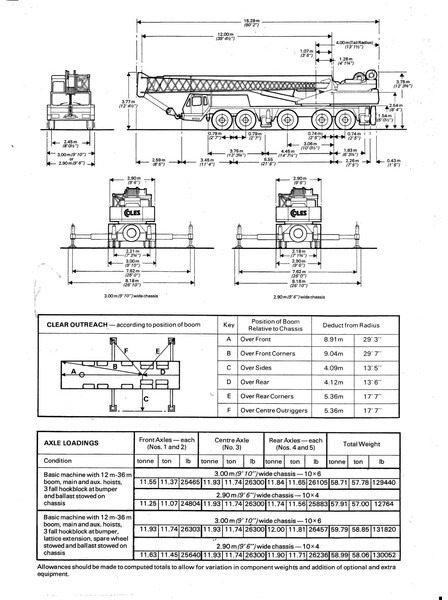 Кран за всякакви терени Grove Coles TM 80/88 T: снимка 17