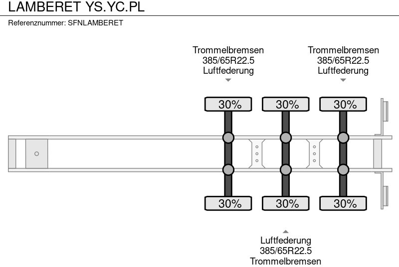 Рефрижератор полуремарке LAMBERET YS.YC.PL: снимка 9