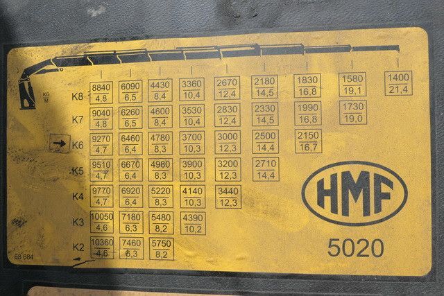 MAN 28.500 TGX 6X2-2 BLS, Kran HMF 5020-K6, Funk,23m - Влекач: снимка 3 MAN 28.500 TGX 6X2-2 BLS, Kran HMF 5020-K6, Funk,23m - Влекач: снимка 3