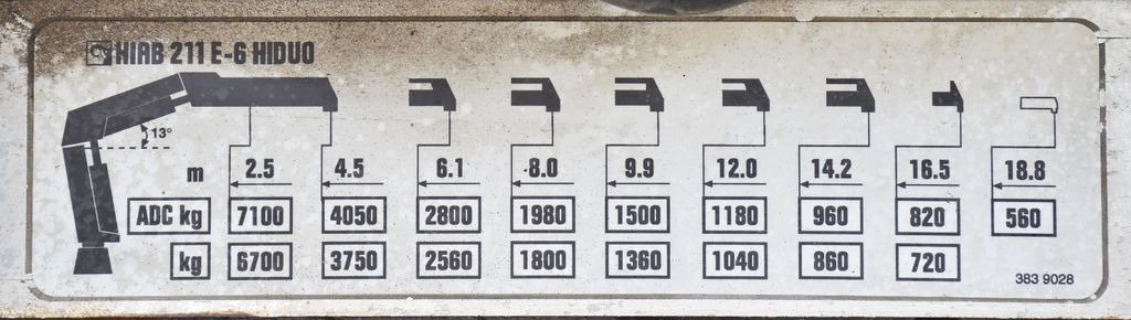 Лизинг на MAN TGS 35.440 * HIAB 211 E-6 HIDUO +FUNK / 8x4  MAN TGS 35.440 * HIAB 211 E-6 HIDUO +FUNK / 8x4: снимка 8