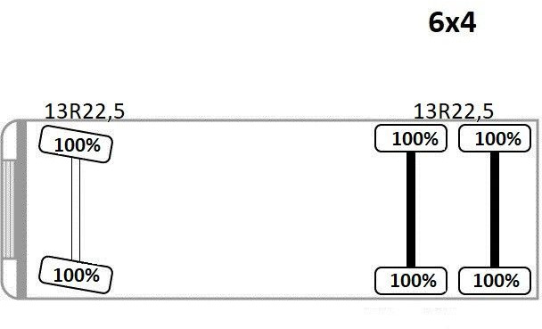 Камион с кран Mercedes-Benz AROCS 2636 * HIAB 211 E-6 HIDUO/FUNK *6x4: снимка 14 Камион с кран Mercedes-Benz AROCS 2636 * HIAB 211 E-6 HIDUO/FUNK *6x4: снимка 14