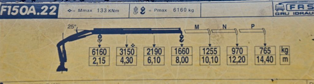 Камион пътна помощ Mercedes-Benz AXOR 2533 ABSCHLEPPWAGEN 7,50 m + FASSI F150A.22: снимка 8