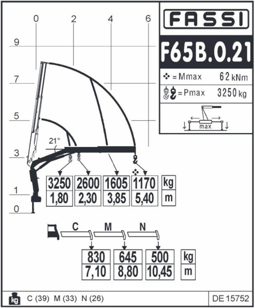 Бордови камион, Камион с кран MAN TGL / 12.250 / SKRZYNIOWY + HDS / FASSI F 65 / PILOT: снимка 20 Бордови камион, Камион с кран MAN TGL / 12.250 / SKRZYNIOWY + HDS / FASSI F 65 / PILOT: снимка 20