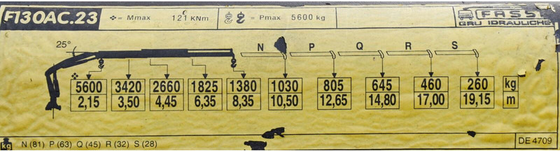 Бордови камион, Камион с кран Renault Premium 320 DXI: снимка 8