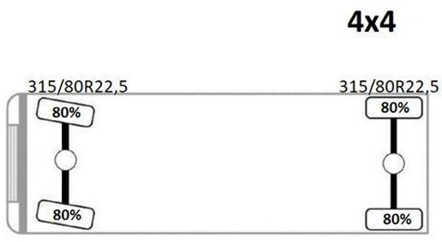 Самосвал камион, Камион с кран Scania G360 Kipper 4,10m *PK 11002 B + FUNK *4x4: снимка 14 Самосвал камион, Камион с кран Scania G360 Kipper 4,10m *PK 11002 B + FUNK *4x4: снимка 14