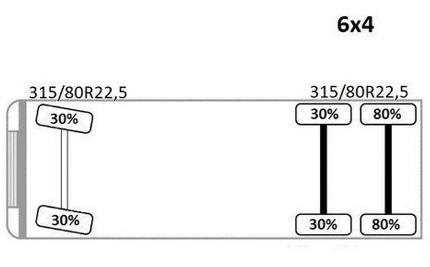 Мултилифт с кука камион Volvo FH 500 * Abrollkipper * TOPZUSTAND / 6x4: снимка 12