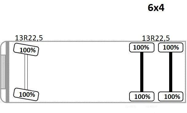 Самосвал камион, Камион с кран Volvo FMX 460: снимка 14 Самосвал камион, Камион с кран Volvo FMX 460: снимка 14