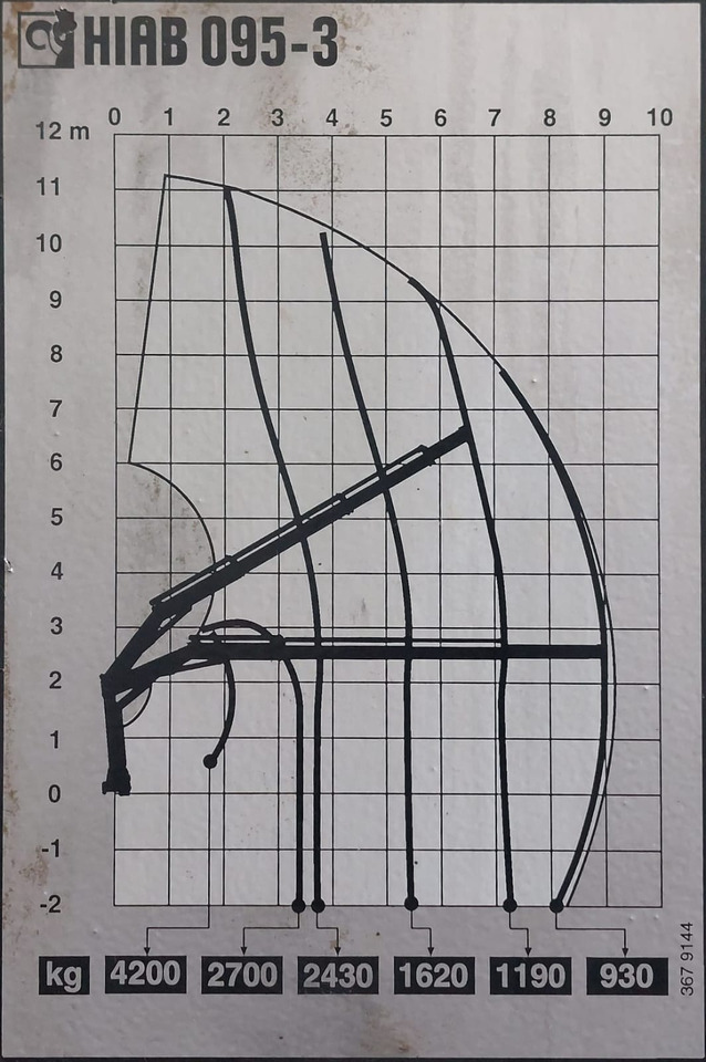 HIAB 095 - Кран за камион: снимка 4 HIAB 095 - Кран за камион: снимка 4