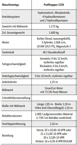 Amazone Profihopper PH 1250 - Косачка: снимка 2 Amazone Profihopper PH 1250 - Косачка: снимка 2