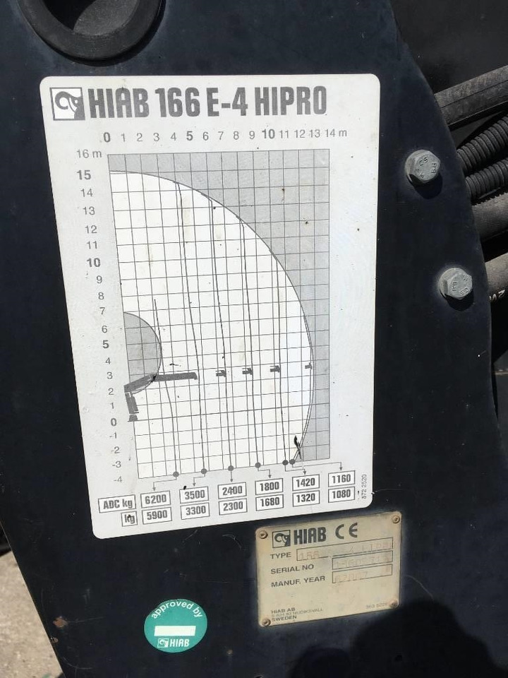 Hiab 166 E-4 HiPro - Кран за камион за Камион: снимка 2 Hiab 166 E-4 HiPro - Кран за камион за Камион: снимка 2
