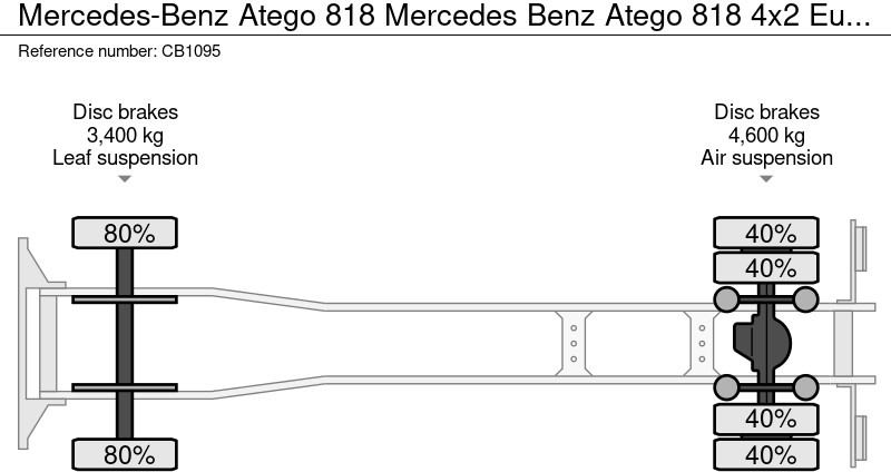 Камион фургон Mercedes-Benz Atego 818 Mercedes Benz Atego 818 4x2 Euro 6 - Bakwagen met geisoleerde laadbak - Laadklep 2000 kg - Bouwjaar 2014: снимка 19